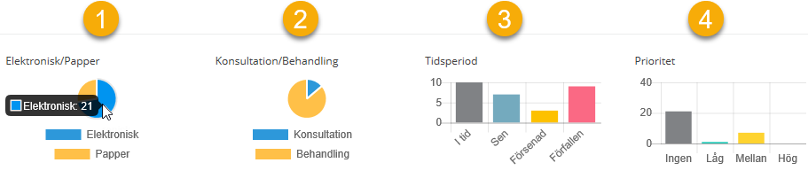 Remisstatistik.png